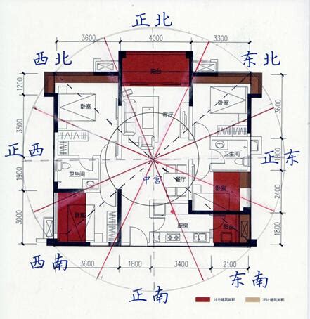 房屋座向怎麼看|買房要注意房屋坐向？東西南北4大方位，我家朝哪個方位比較。